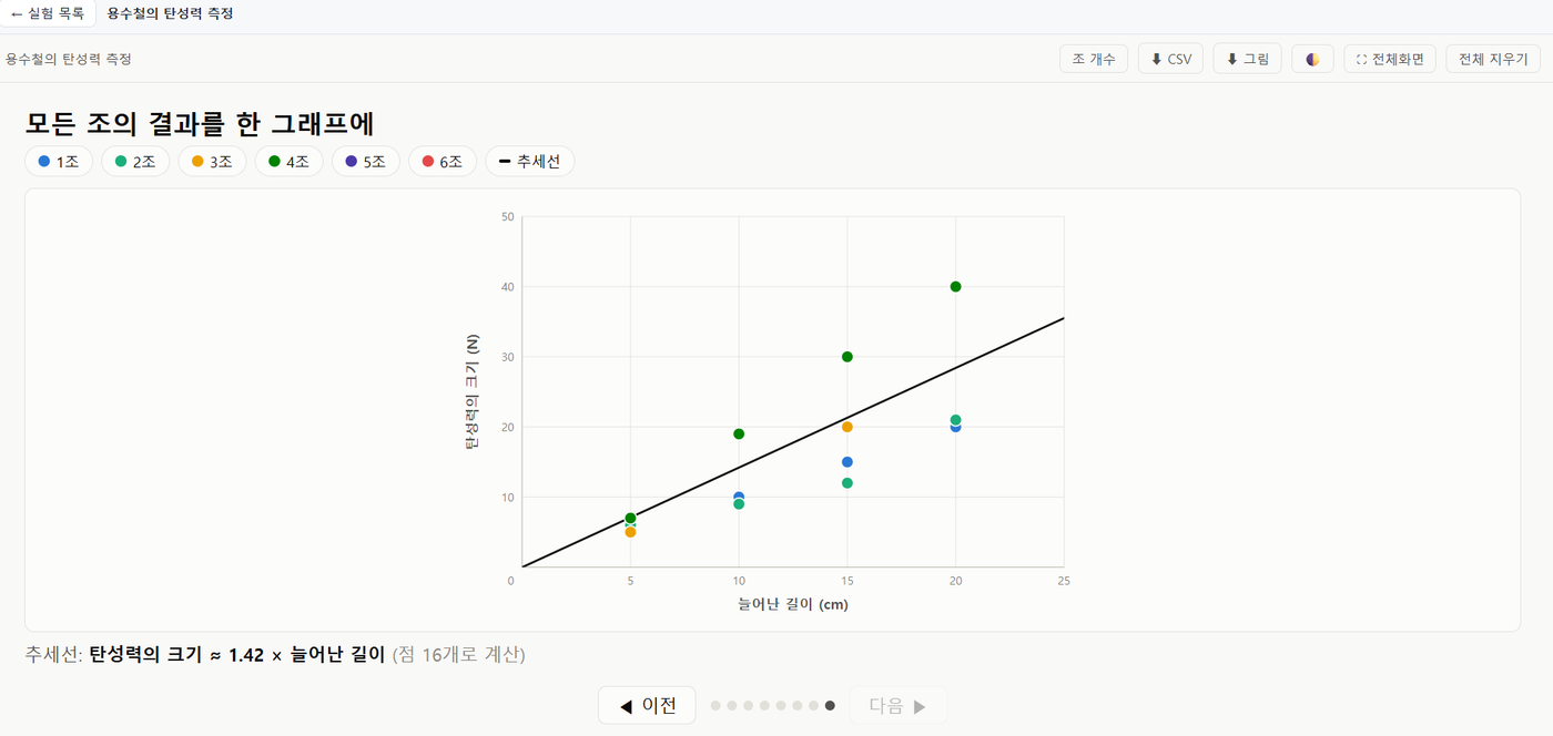 조별 실험 그래프 (중등과학) 미리보기