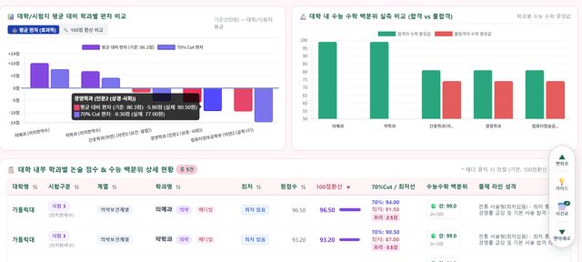 논술 합격점수