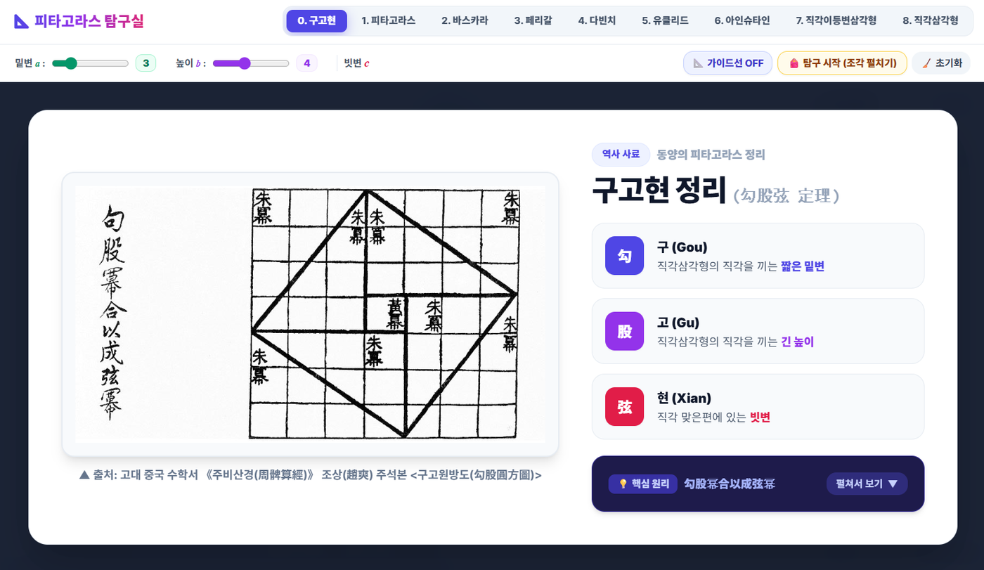 피타고라스 정리 증명 탐구 프로그램