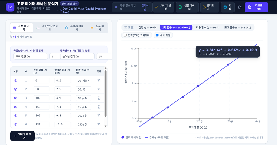 (인공지능 수학) 추세선 분석기