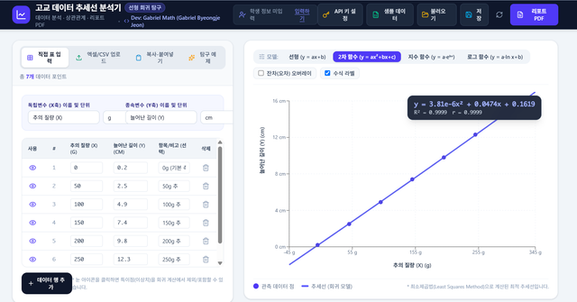 (인공지능 수학) 추세선 분석기