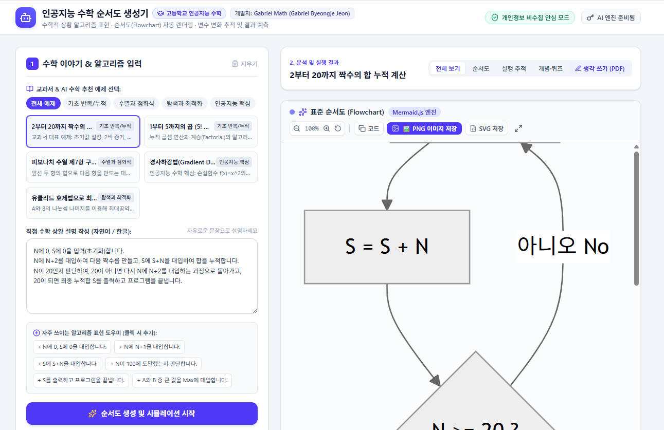 (인공지능수학) 인공지능 수학 순서도 생성기