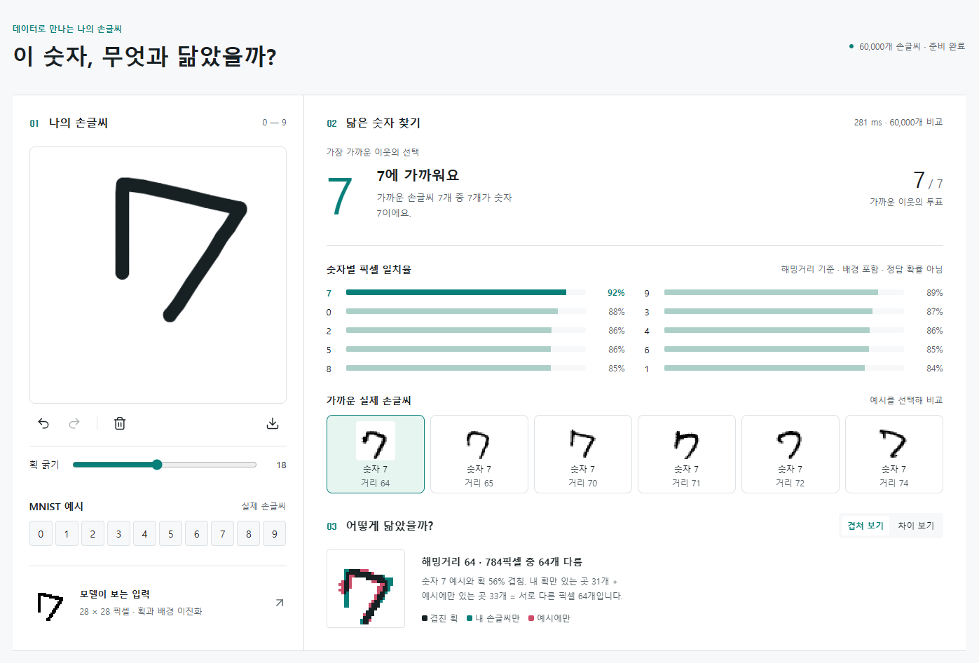MNIST 손글씨 이미지 인식 사이트