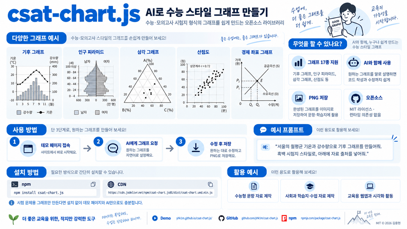 csat-chart.js