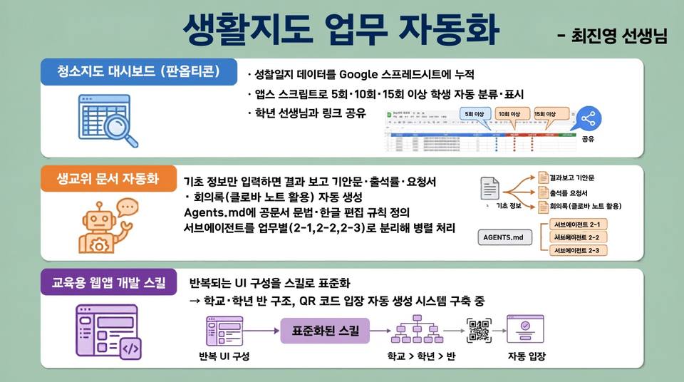 8 생활지도 업무 자동화.jpg