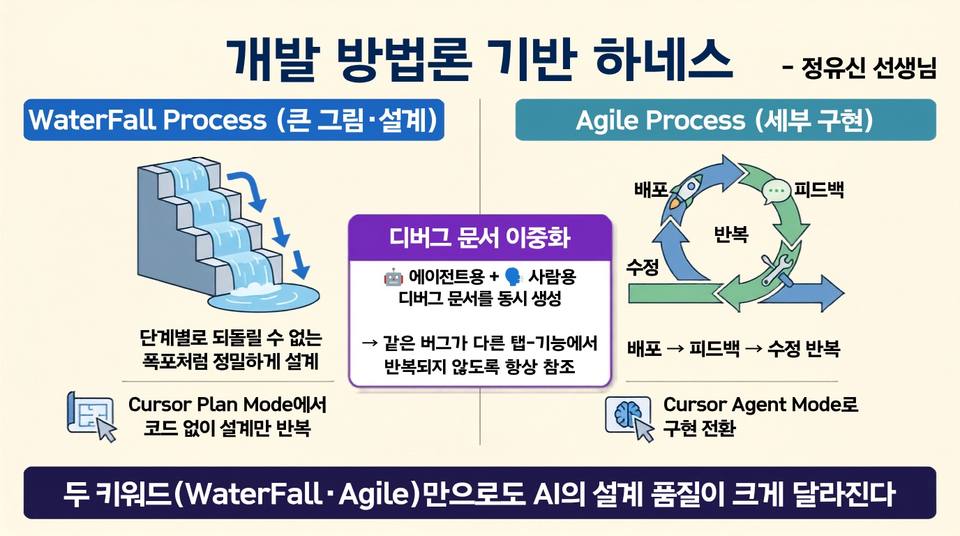 9 개발 방법론 기반 하네스.jpg