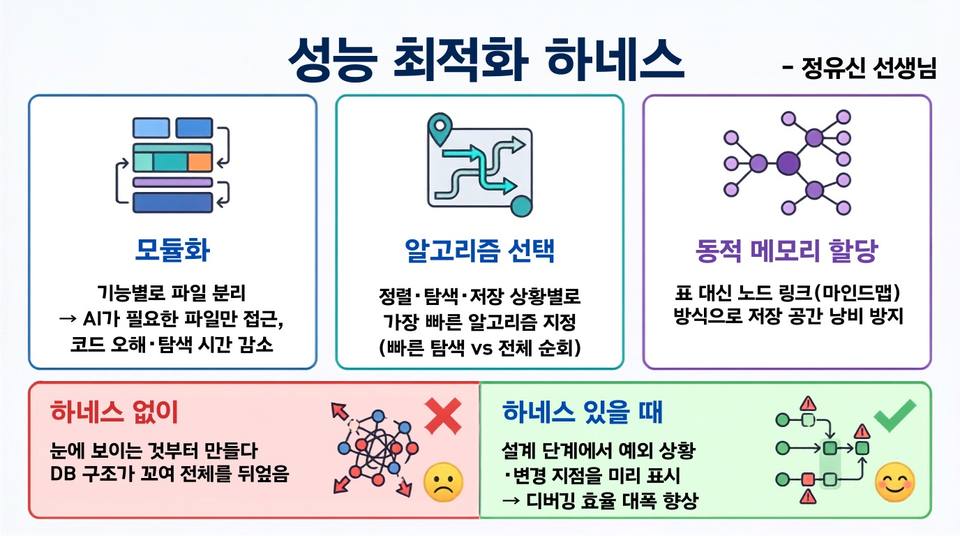 10 성능 최적화 하네스.jpg
