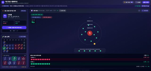 이온 형성 시뮬레이션