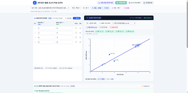 과학 탐구 활동 보고서 작성 도우미(SIH)