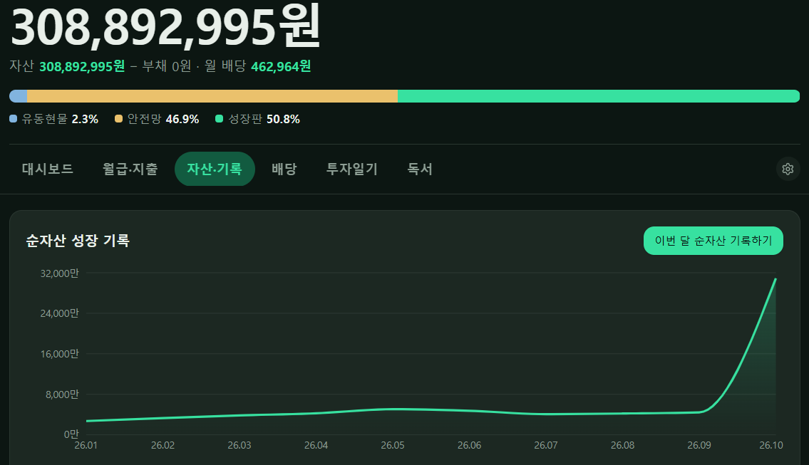 인생 현황판 (월급,지출,투자,자산,배당,일기)