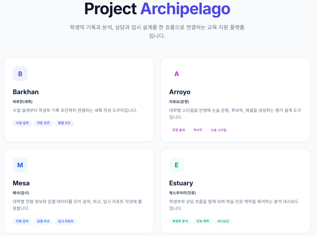 Project archipelago