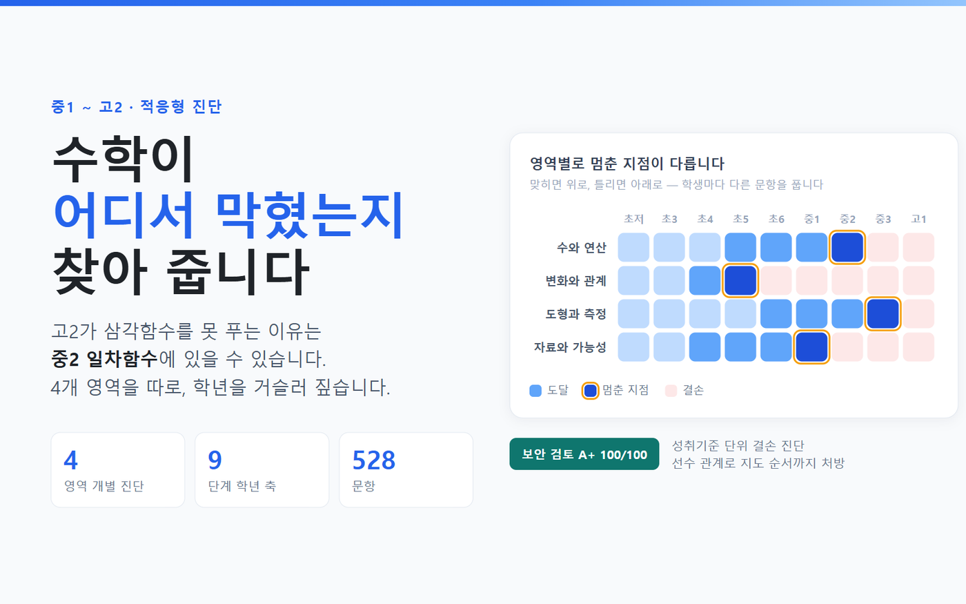 어디서 막혔나 - 수학 학습결손 진단 프로그램