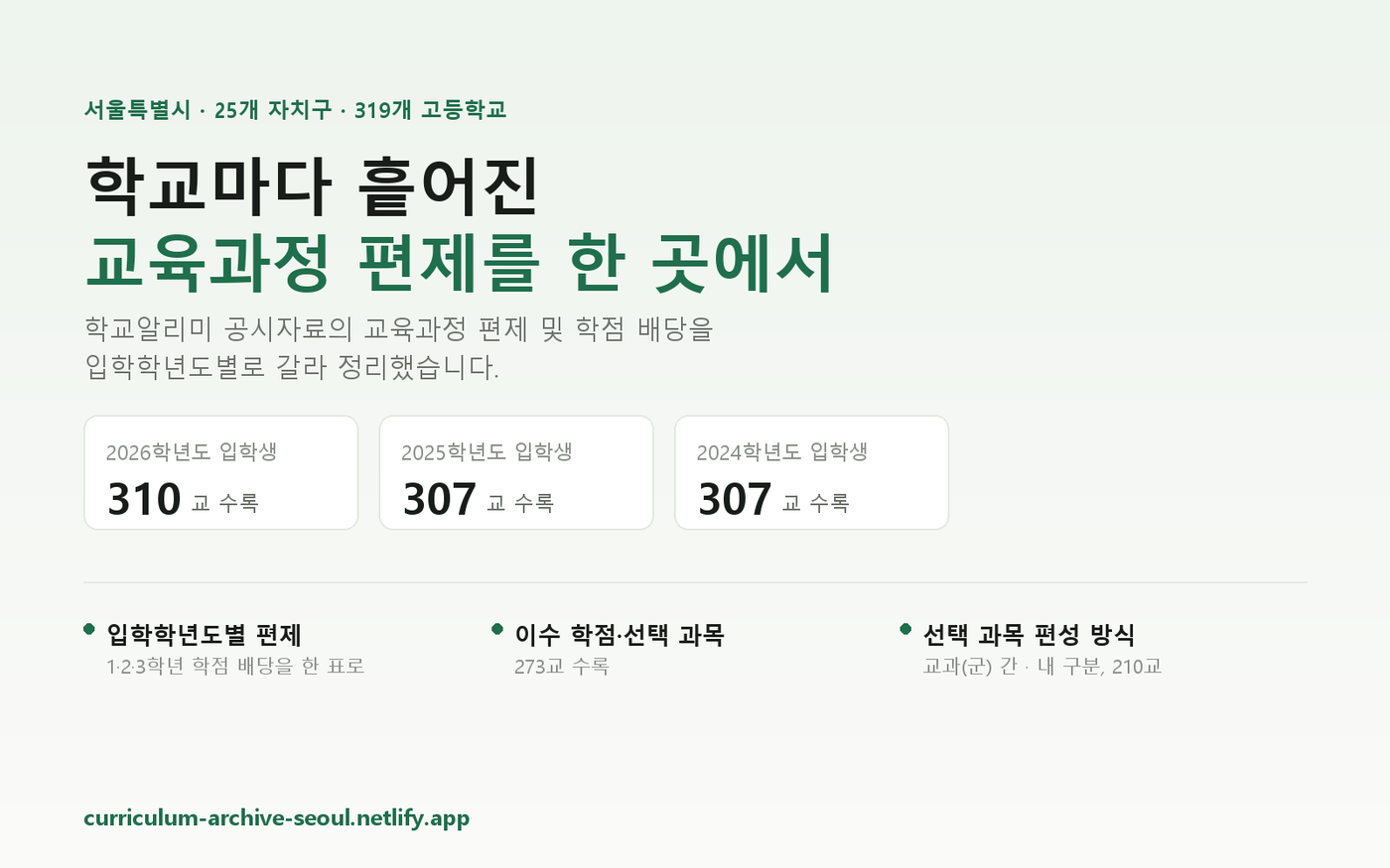 서울 고교 교육과정 편성표