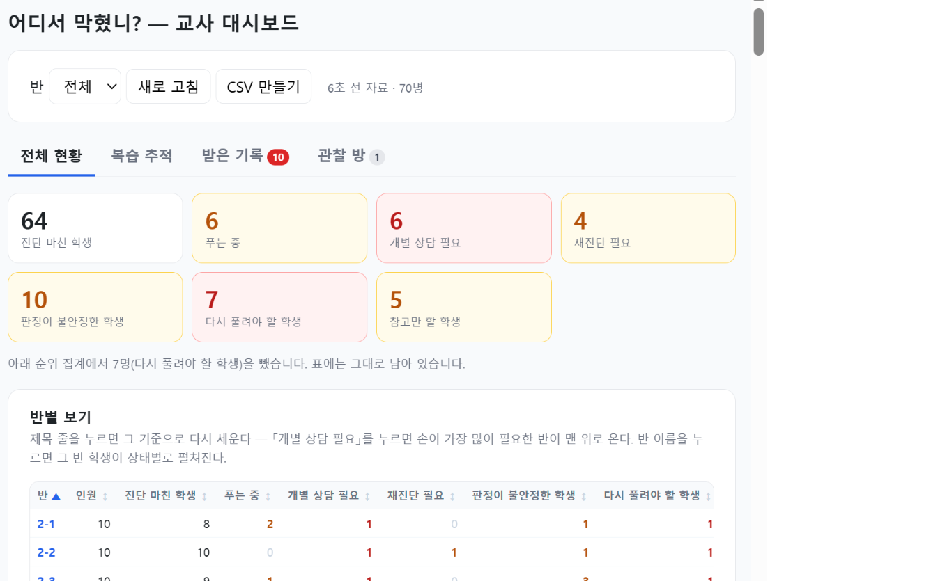 어디서 막혔니? — 수학 학습결손 진단