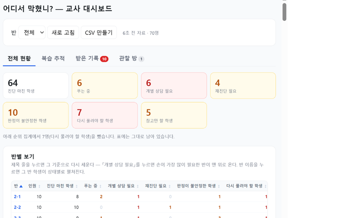 어디서 막혔니? — 수학 학습결손 진단 미리보기