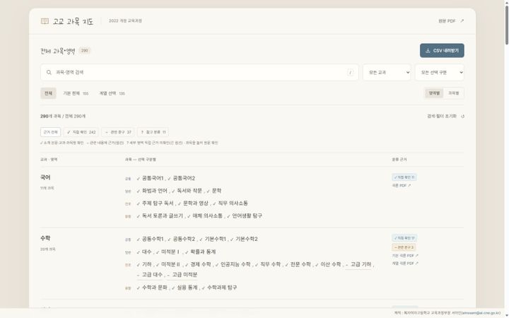 고교 과목 지도 (2022 개정교육과정) 미리보기