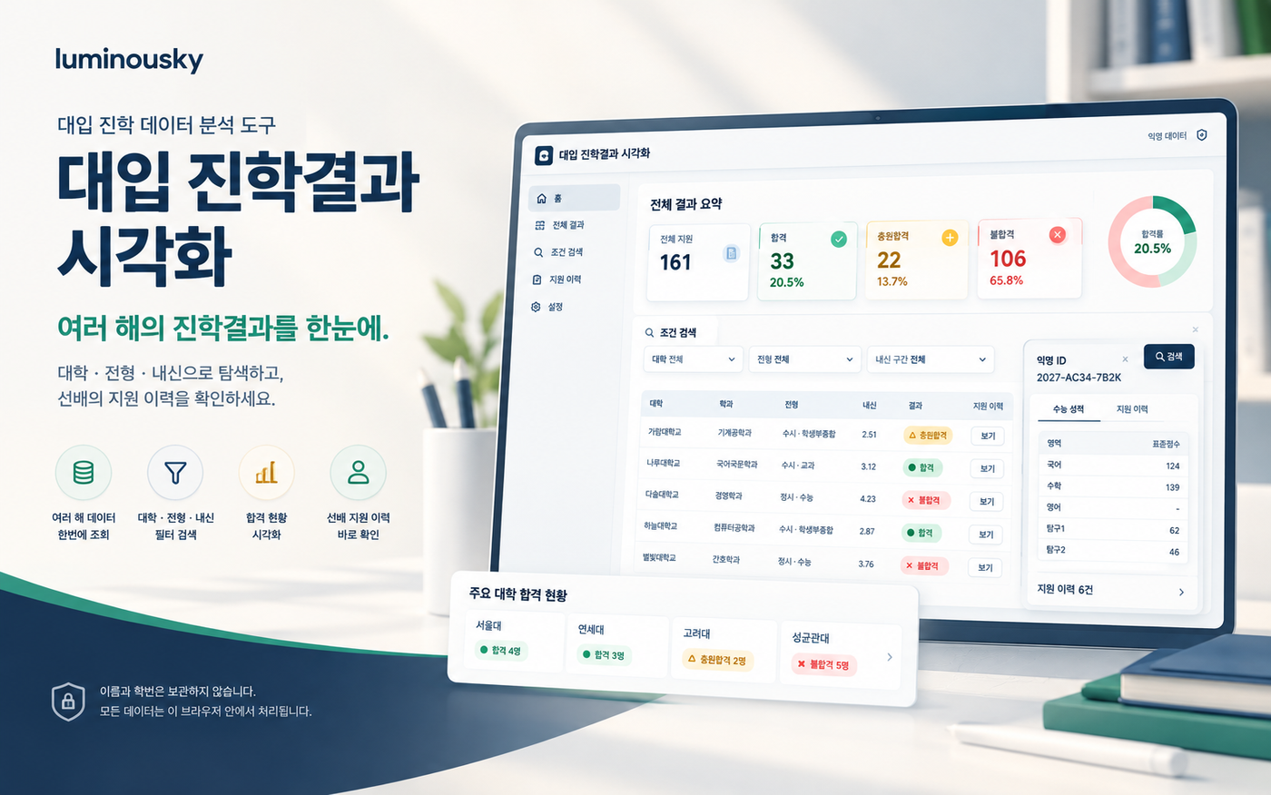 과년도 대입 진학결과 분석기(대교협 등) 미리보기