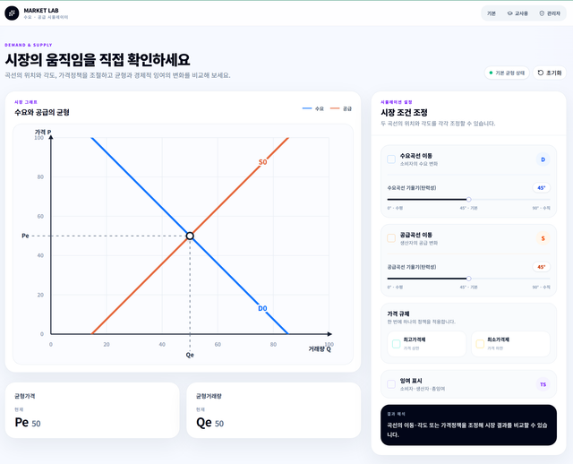 Market Lab | 수요·공급 시뮬레이터