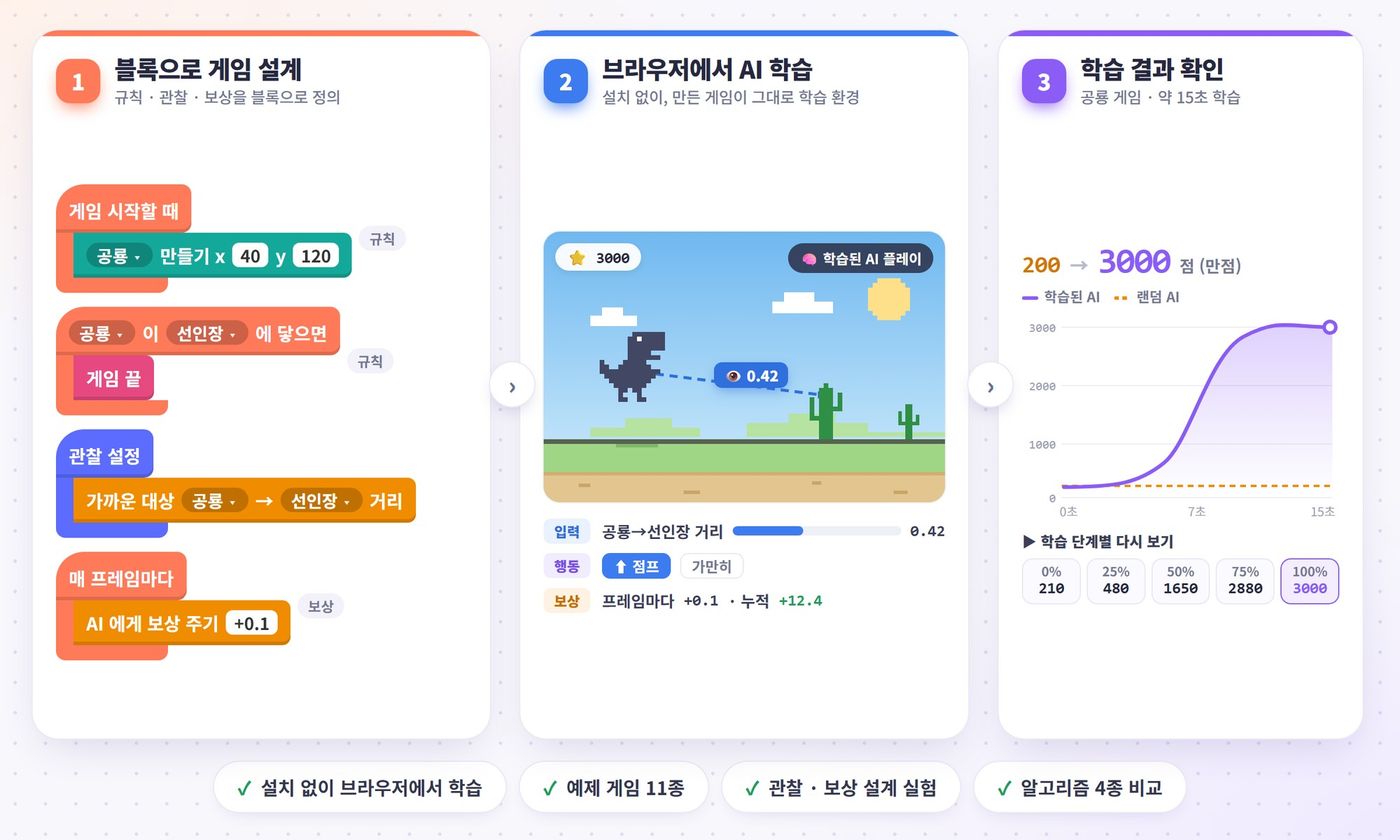 PlayGym(강화학습 교육 플랫폼) 미리보기