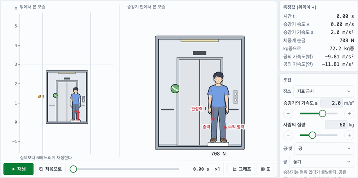 관성력과 등가 원리 미리보기