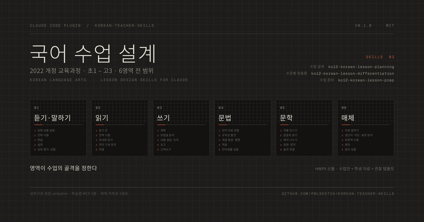 국어 수업 설계 스킬